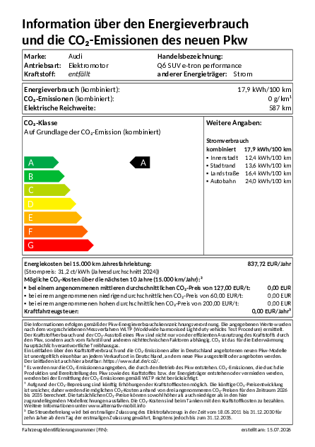 PKW-EnVKV-Label herunterladen