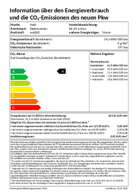 PKW-EnVKV-Label herunterladen