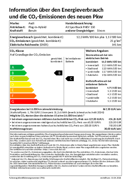 PKW-EnVKV-Label herunterladen